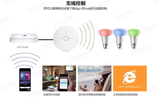 燈泡無(wú)線控制