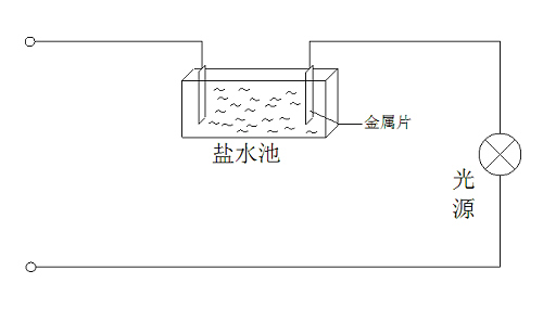 鹽水缸調光器
