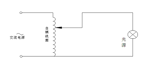 自耦線圈調光